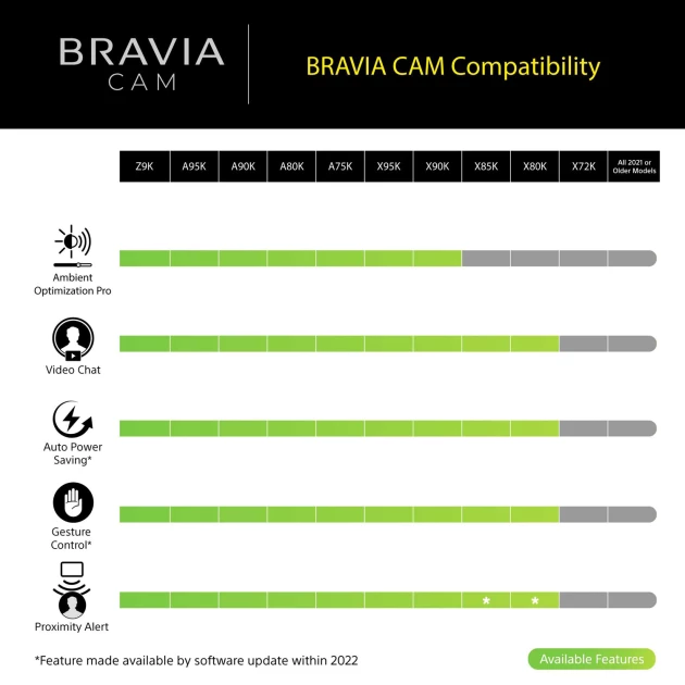 Sony Bravia Cam CMU-BC1 For Sony Televisions