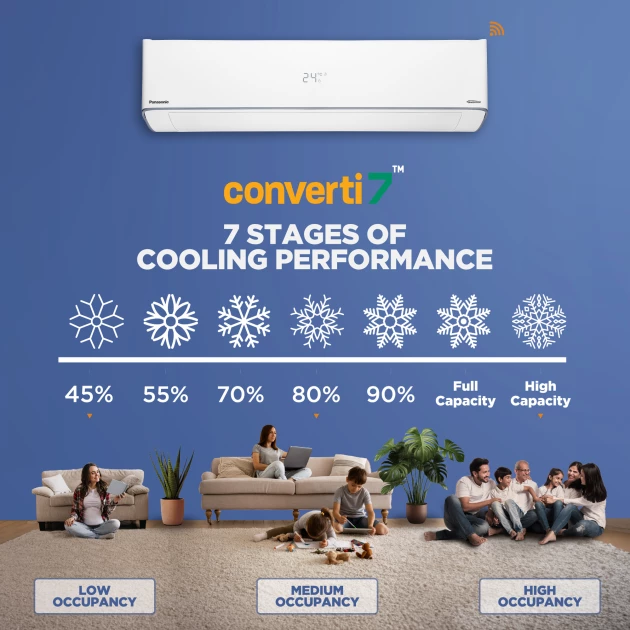 Panasonic Air Conditioner 12000 BTU  Twin Cool Inverter (CS/CU-EU12AKY-8)